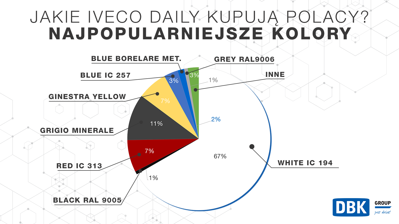 daily infografika kolory