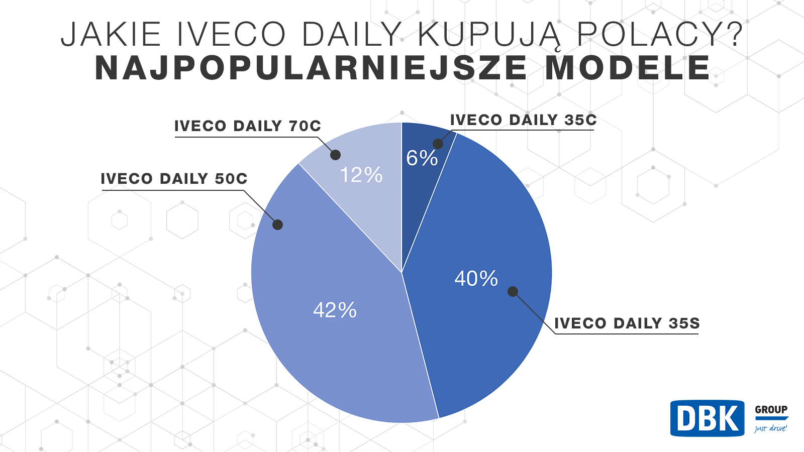 daily infografika modele 2