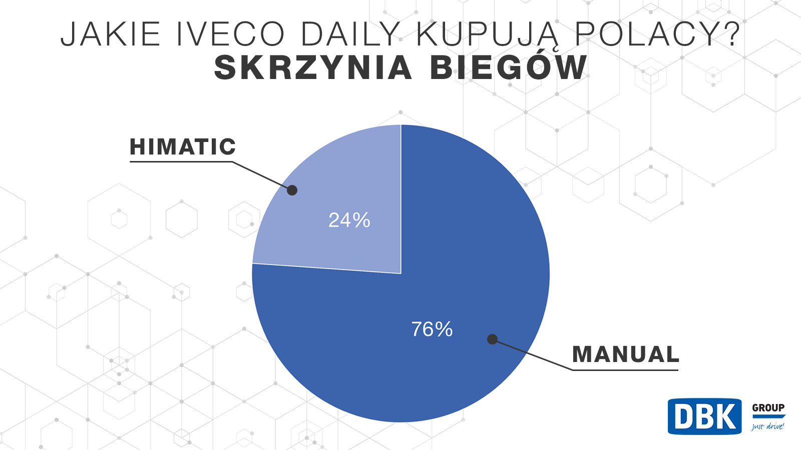 daily infografika skrzynia 2