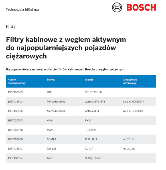 bosch1